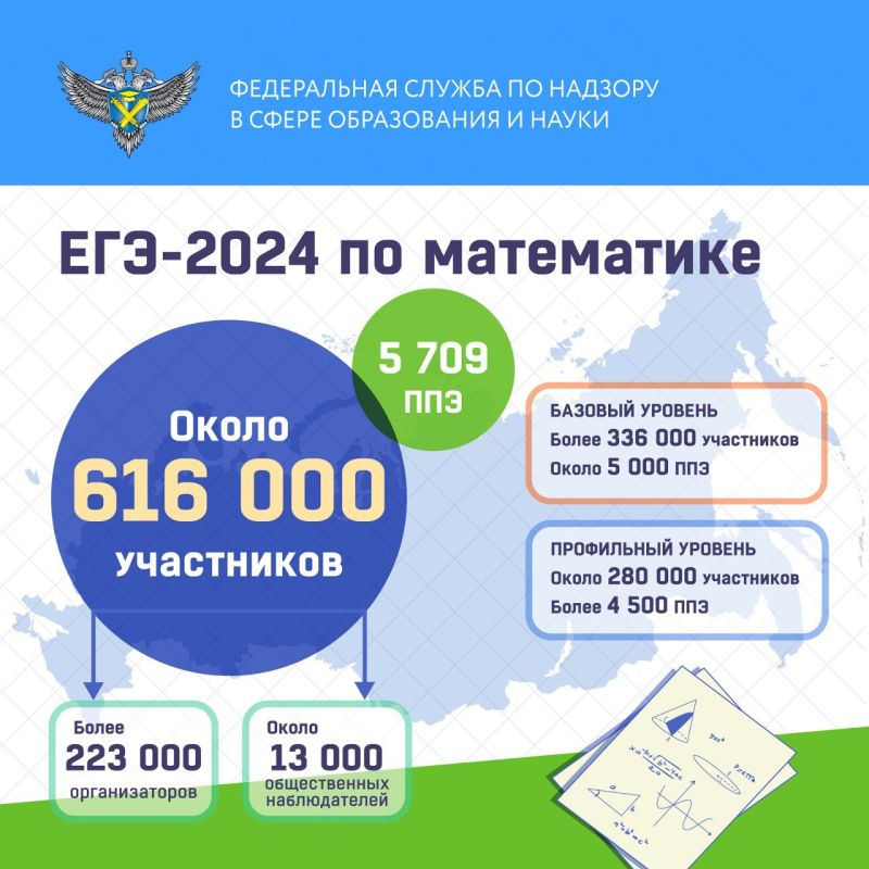 31 ��� �������� ������ ��� 2024 ���� ���������� �������� �� ���������� �������� � ����������� �������