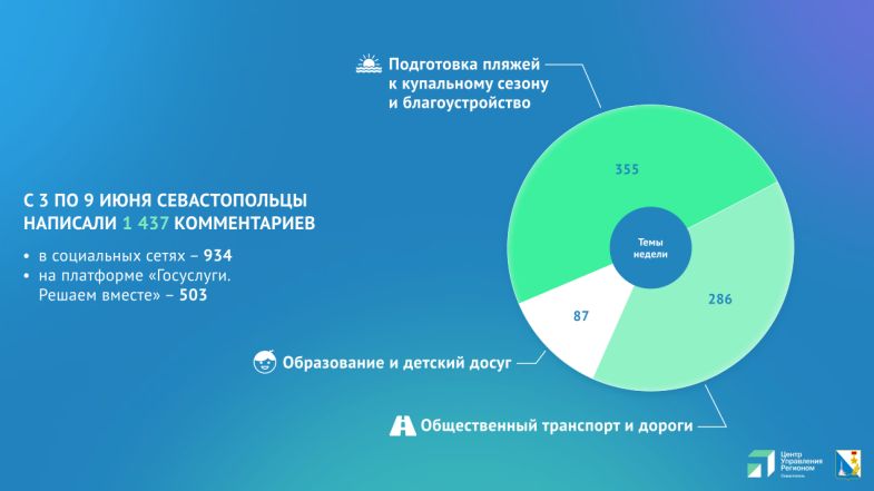 ����� 1 400 ������-��������� �������� ������������� �� ��������� ������