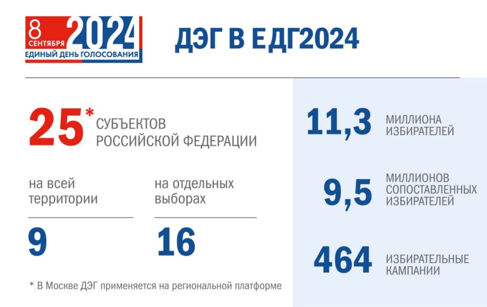 �������, ��� � #���2024 ����� ����������� ������������� ����������� ����������� �� ����������� ���������