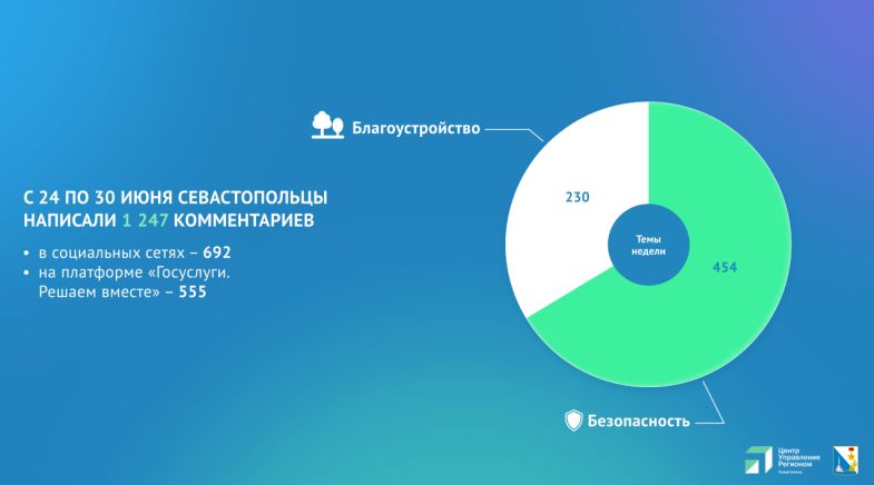 ������������� �������� ����� 1 200 ������-��������� �� ��������� ������