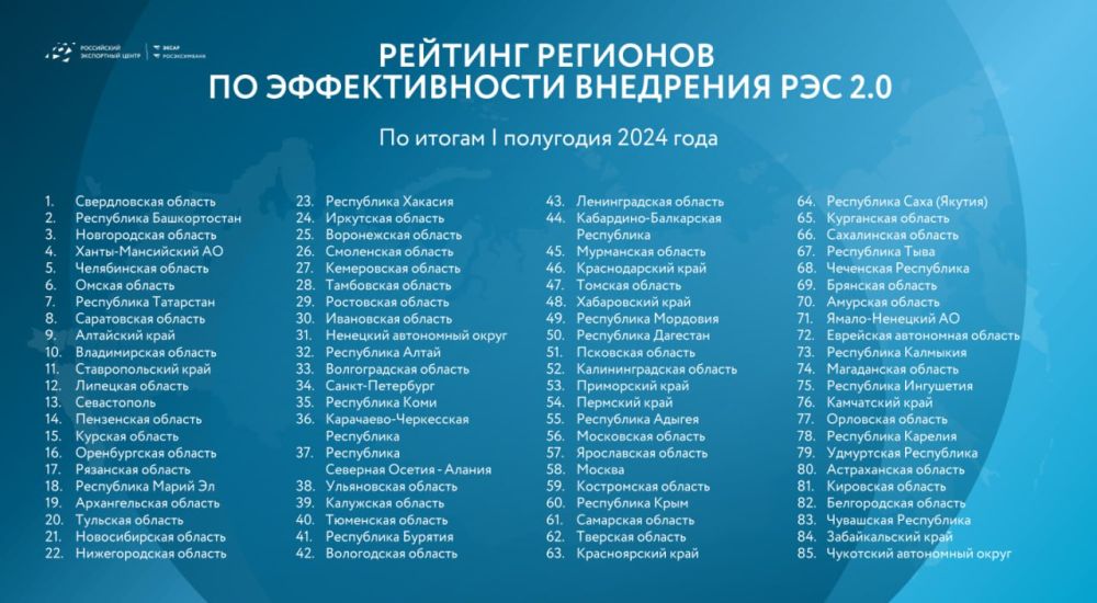 ����� �������: ����������� ����� ������ ����� � ��� � 13-�� ����� � ������ �� �������� ������������� ����������� ��������� 2.0 �� ����� ������� 2024 ����