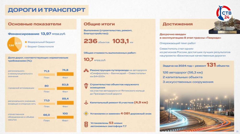 ������ ��������� � �������-������������ ��������������: �� 2023 ��� ��������������� ����� 103 �� ����� � �������� ������������ ��������������
