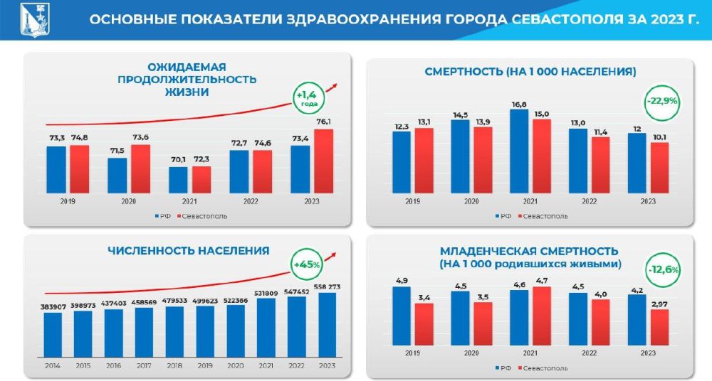 ��������� �������: ������ �� �������� ������ ������������ ����� �������� ������, ������������ ����� �����������, �������� ���������� ���������, ���������� �������� � ��������� ������������ �����