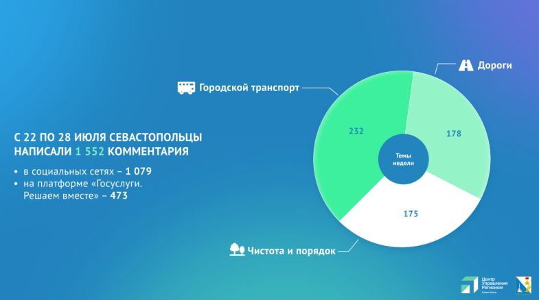 ������������� � 22 �� 28 ���� �������� ����� 1 500 ������-��������� � ������� ������
