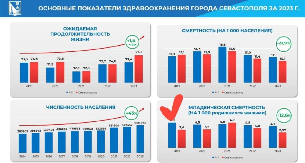 ��������� �������: ����� �� �������� �����������, ������������ ������� �������� � �������� ������� ���������������, �������� ����������� ������������ ����������