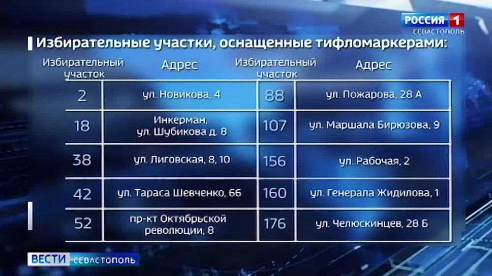 ��� ���������� ����� � ������������� ������������� ���������� ������� �� ����������� �����������, �������� ������� �� ��������� ��������������� ������������� ��������