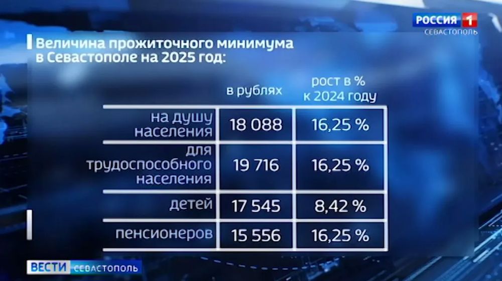 В Севастополе утвердили прожиточный минимум на 25 год - Лента новостей ...