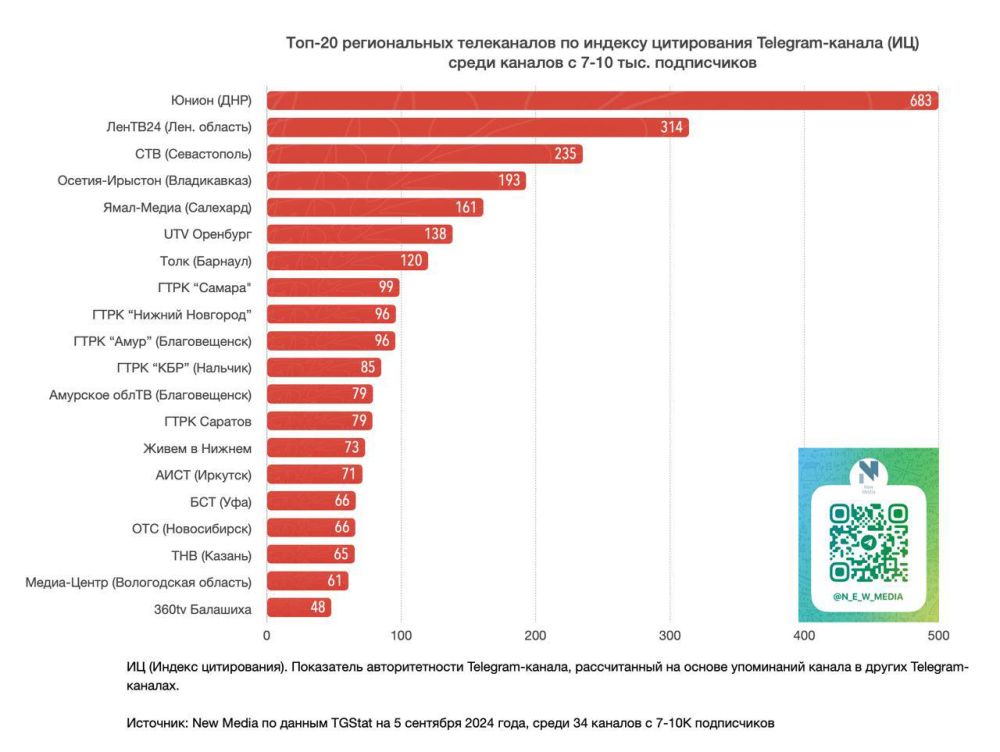 ��� Telegram-����� ����� � ���-20 ������������ ����������� � Telegram �� ������ �������