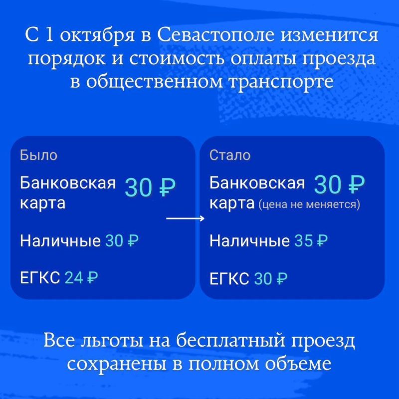 � 1 ������� 2024 ���� � ����������� ���������� ������� � ��������� ������� � ������������ ����������