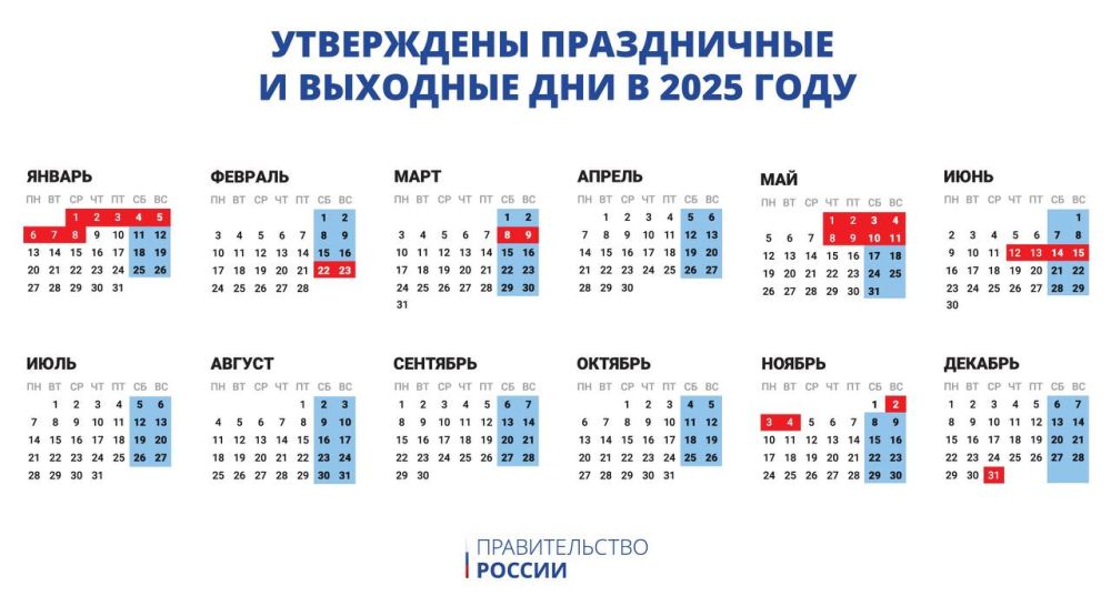 ������ �������� �������� ������������� � ����������� � �������� ���� � 2025 ����
