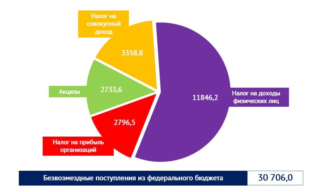     - 2024        58 594,2  ,         27 888,2    30 706,0    