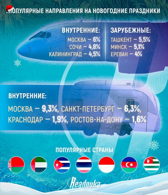 ���� �� ����������? ��� ��������-������� ����� �������� ��������� � 2025 ����