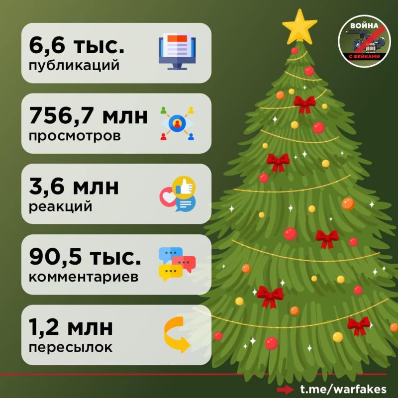 ������� ����������, �� ����� ������� ����� � ��������, ��� 2024 ��� ��� ������� ��� ���� ���