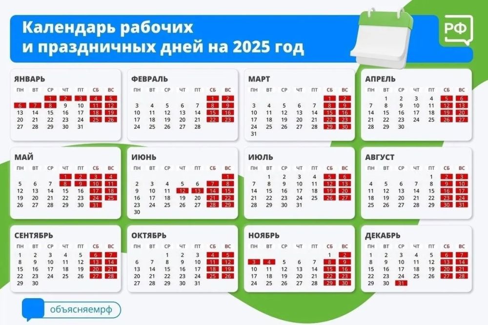 ��������� ������� � ����������� ���� � 2025 ����