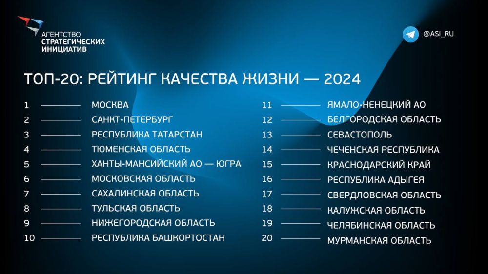 ����������� ����� � ���-20 �������� �� �������� ����� � 2024 ����