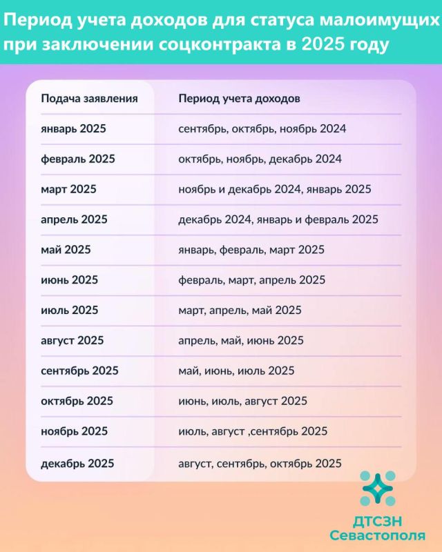 ������ ��� ������������: ��� ������� ��� 2025 ����