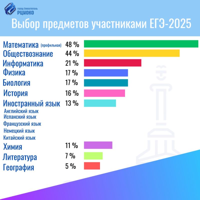 ���-2025: ��������������� ���������� �������� �������� �����������-�������� �����