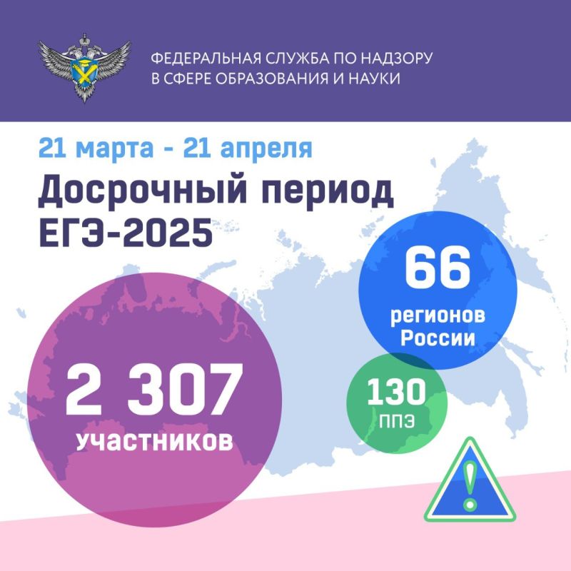 � 21 ����� �� 21 ������ ������� ��������� ������ ��� 2025 ����