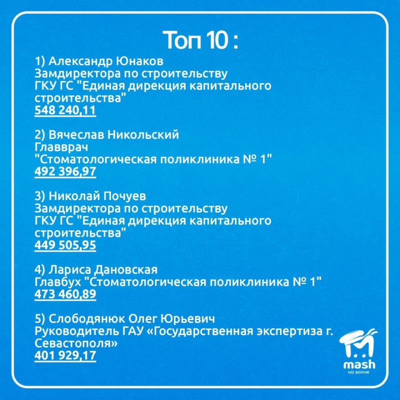 548� � ����� �� ���� � ���� �� ������������� ������� �������� ������������ ������������� �����������, ������� ������� � ��������� ����� ��� ������