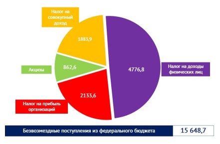          - 2025 