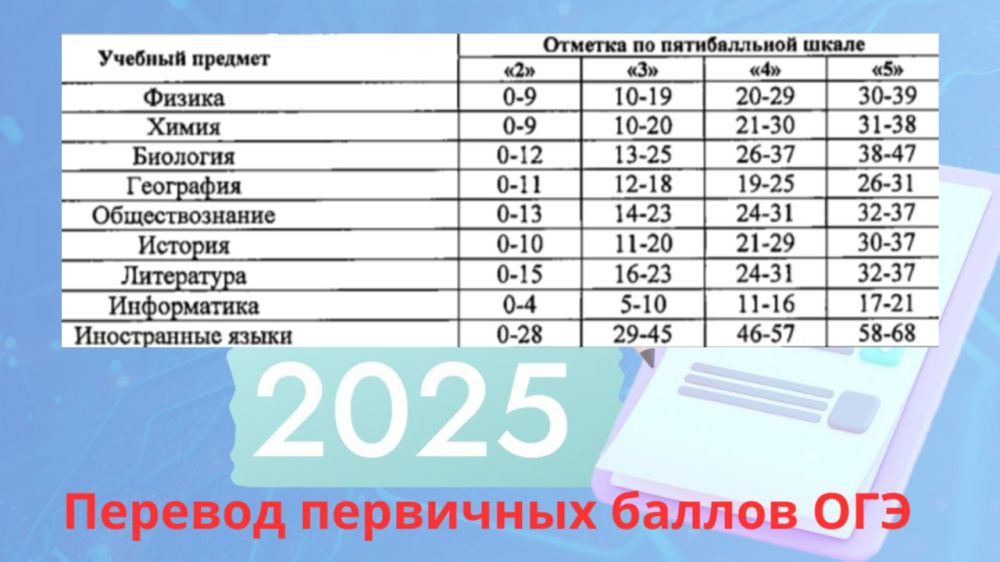   :         2025 