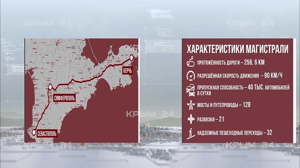 ������� ������������ �������: ������ �������� � ����� �������� ������ ������