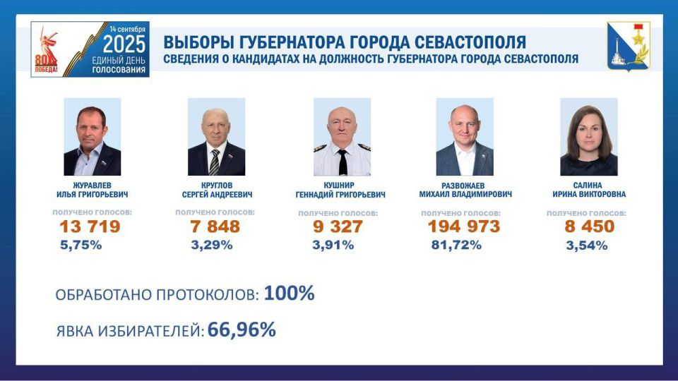 ������ ��������� ������� ������ �� ������� ����������� �����������