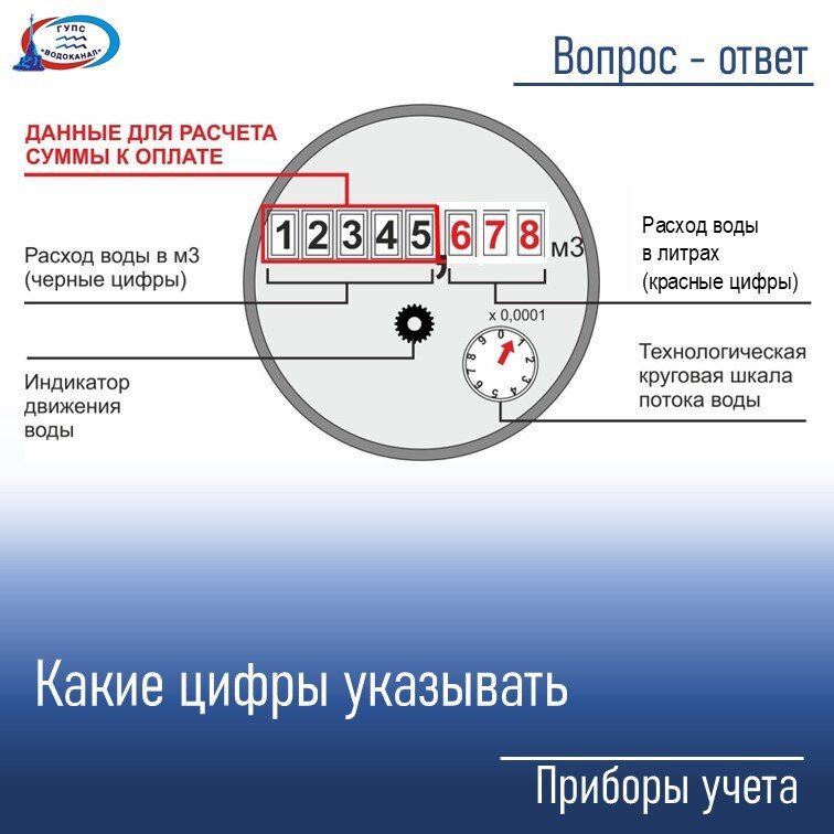 Водоканал: Как правильно передать показания водомера, какие цифры нужно указывать?