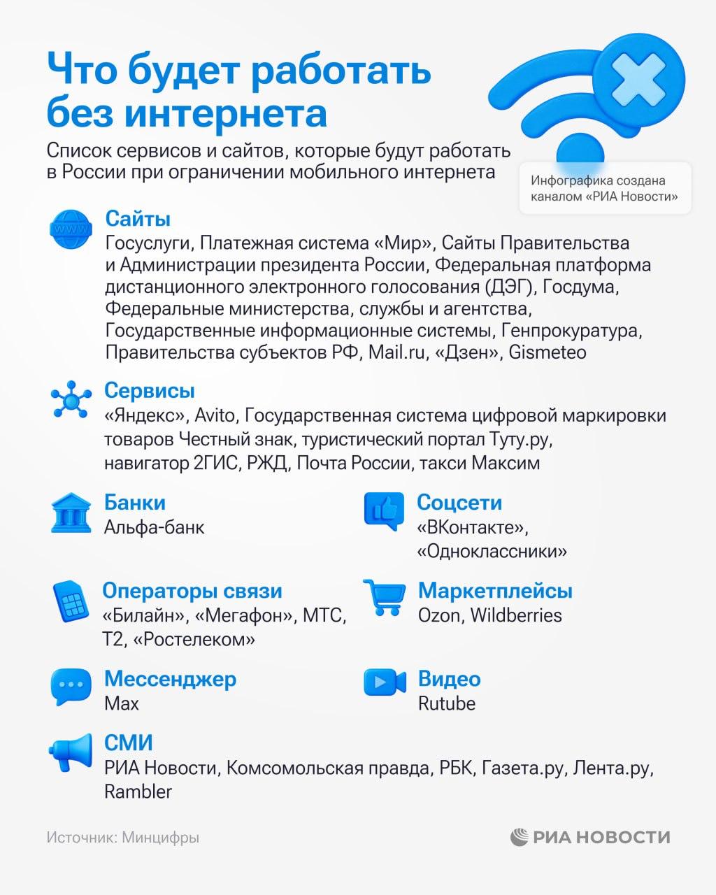Татьяна Лобач: Минцифры объявило о расширении белого списка ресурсов, которые продолжают работать даже в периоды отключения мобильного интернета