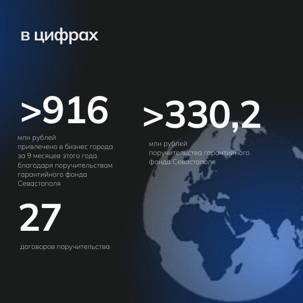 Денис Профатилов: За три квартала 2025 года Гарантийным фондом Севастополя было заключено 27 договоров поручительства на общую сумму более 330,2 млн рублей