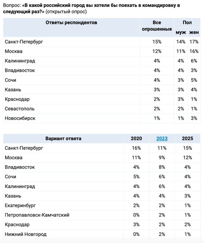 ������� �����: �����-��������� � �1 � ���� ������� ��� ������������ �����