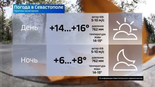 Прогноз погоды на сегодня