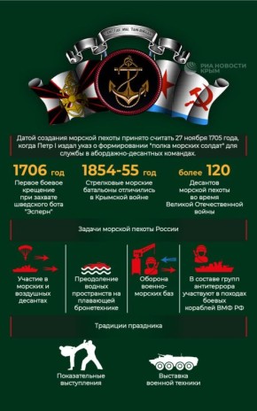 320 лет назад в российском флоте создали первое подразделение морпехов