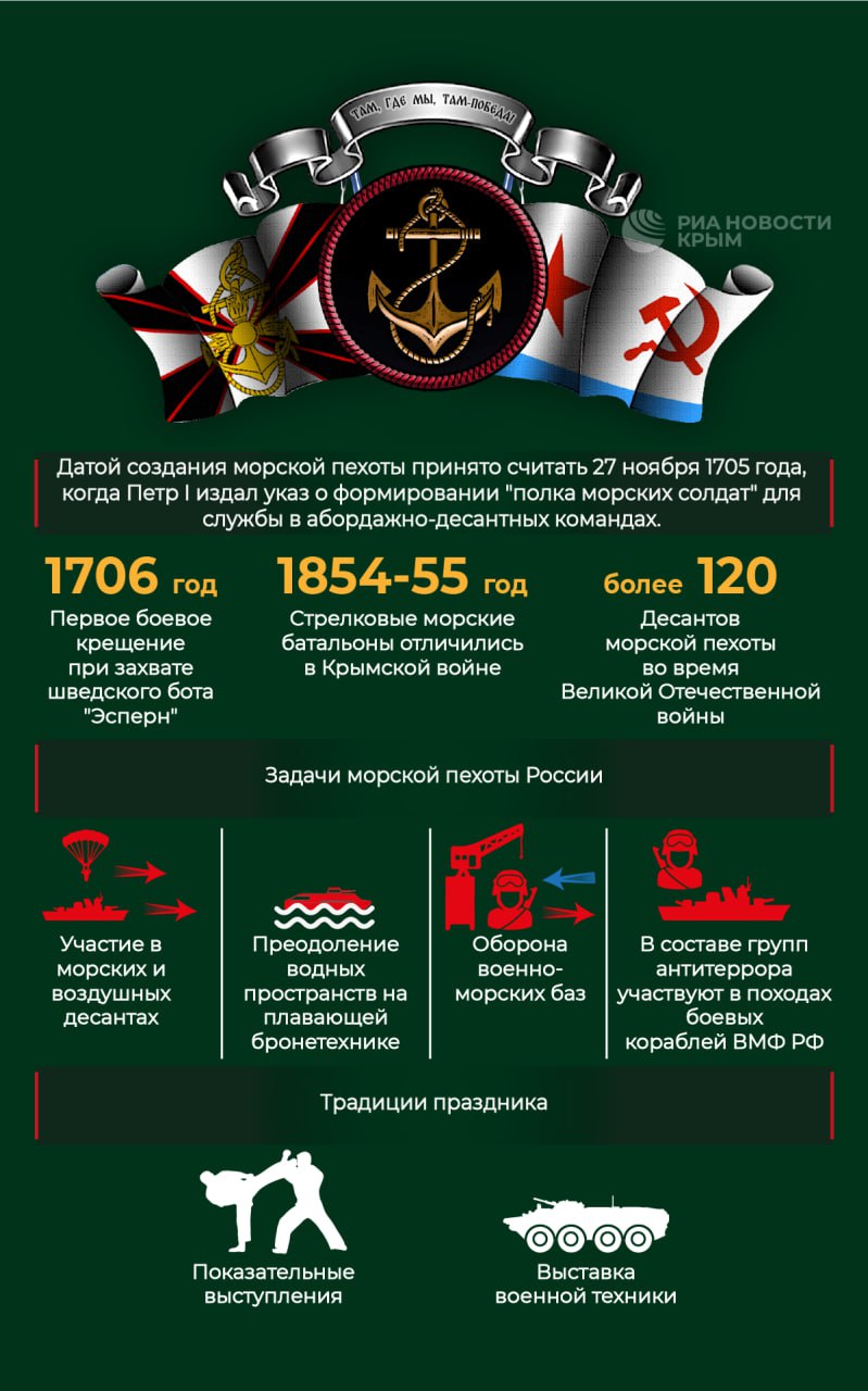 320 лет назад в российском флоте создали первое подразделение морпехов