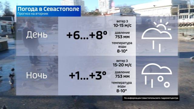 Прогноз погоды на сегодня. Вести Севастополь: Telegram | MAX