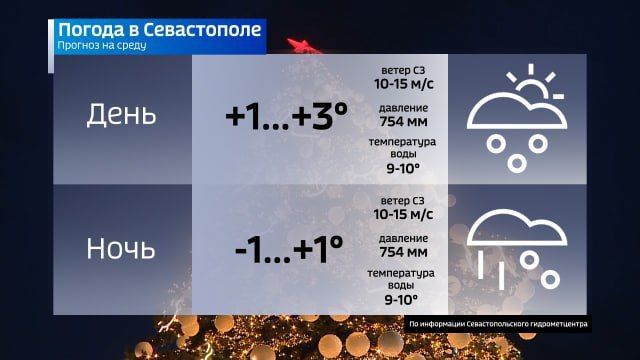 Такой погода будет в Севастополе в последний день этого года