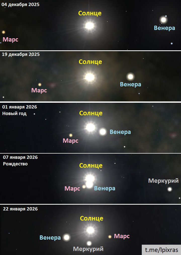 Рождественское чудо на небе: Венера и Марс образуют «Вифлеемскую звезду» рядом с Солнцем