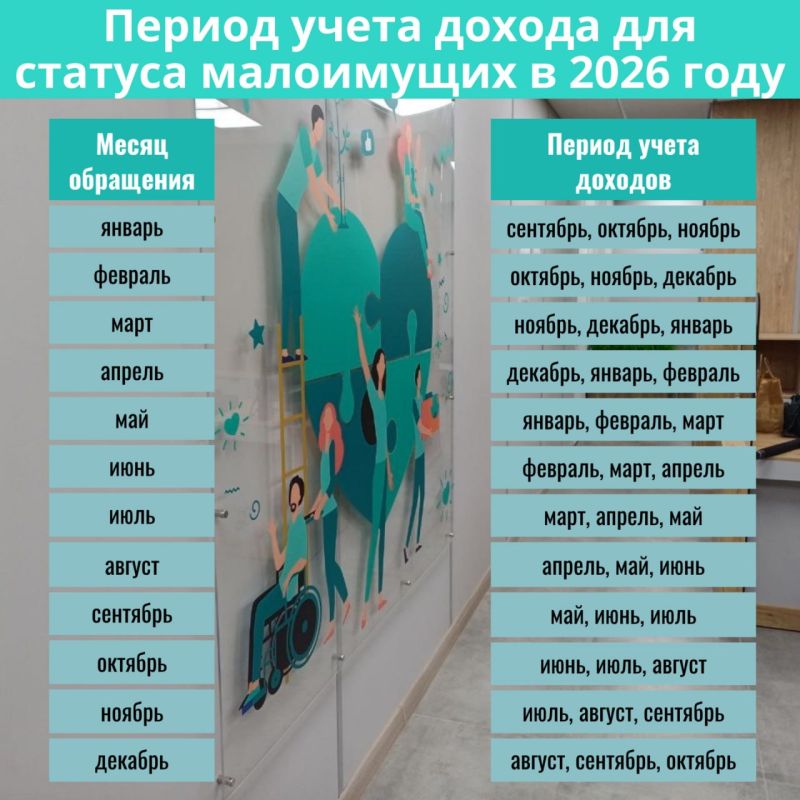 ������ ��� ���������� ������������ � ���� ���������� � ������������: ������� ��� 2026 ����