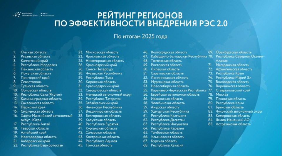����� �������: ��������� ����� ��������� ������������� ����������� ��������� � 2025 ���� � ���������� �������, � ������� ������ ������� ��� ��������
