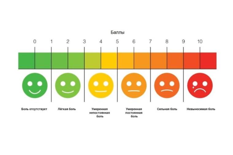 От знакомых, часто слышу, когда речь заходит про здоровье - «болит терпимо»