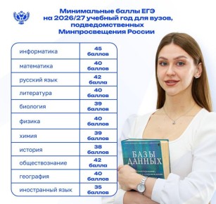 Министерство просвещения России утвердило минимальные баллы ЕГЭ для подведомственных вузов на 2026/27 учебный год