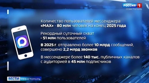 ����� 1,5 ��� �������� ��������������� ������� �������������� ����������� MAX