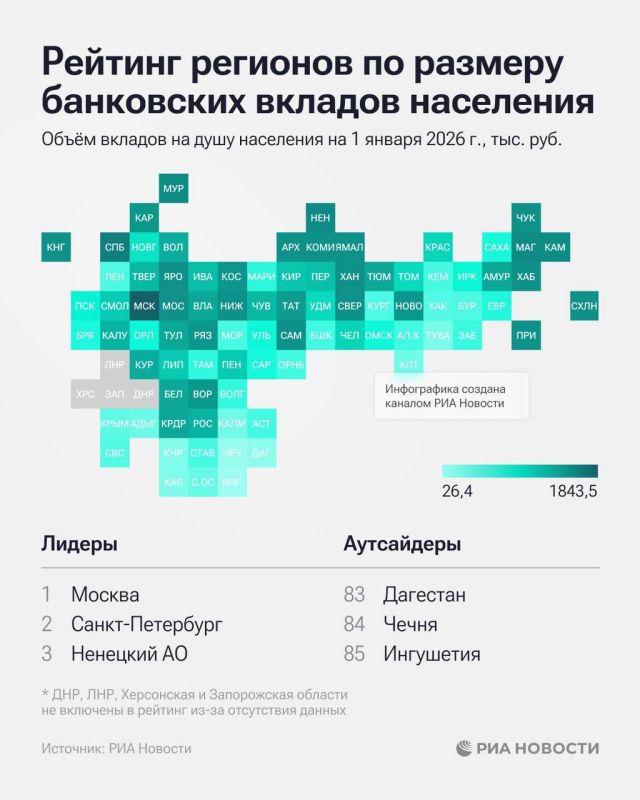 Крым занимает 75-е место в рейтинге регионов по размеру банковских вкладов населения