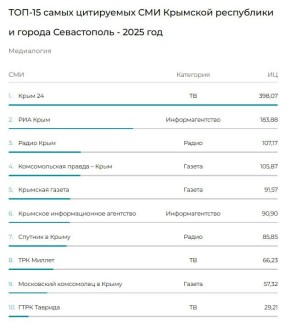 ����������: ����� 24� � ������ ���� � ����� ���������� ��� ����� � ����������� � 2025 ����!