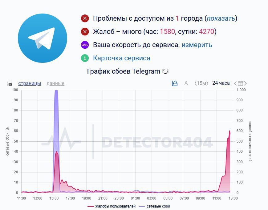 � Telegram ��������� ����. ���� �� ����� ���� ��������, ��� ���������� �������� ���������� ��������� � ������� �����