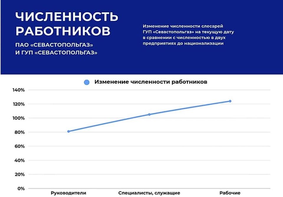 ��� ��������������� ����������� �������� ��������� �����������