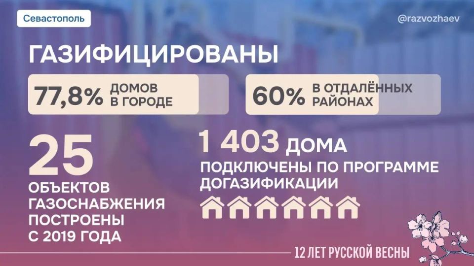 � ����������� ������������ ��������� ������ �� ����������� �������