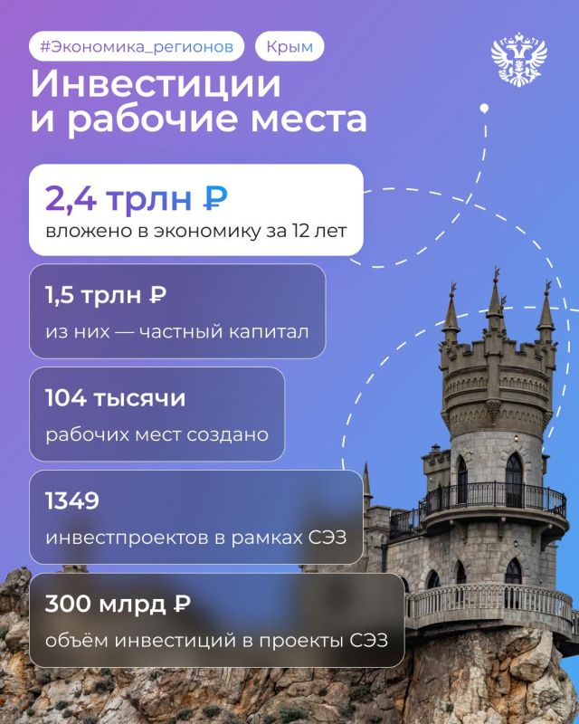 ���������, ����� �����������