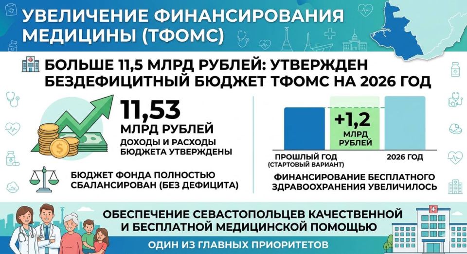 Увеличение финансирования медицины (ТФОМС)