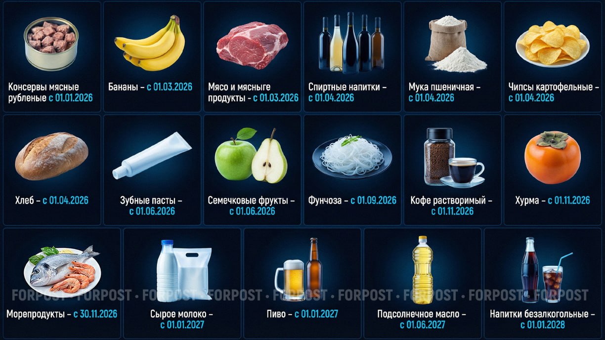 С начала 2026 года в России вводятся обновлённые ГОСТы на ряд продуктов: молоко, подсолнечное масло, растворимый кофе, хурму, семечковые фрукты, чипсы, муку, фунчозу, безалкогольные напитки